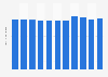 Death rate in Uzbekistan 2016