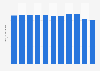 Death rate in Vanuatu 2016