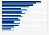 Italy: physical violence against women from partners 2014, by nationality