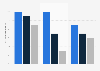 Net online advertising growth in the Netherlands 2016-2018, by advertising type