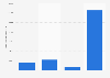 Chiffre d'affaires des livres jeunesse en France 2015, par type