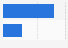 Lexus: social media audience by gender 2016
