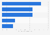 Italy: psychological violence against women from actual partners 2014