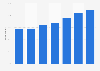 Sports participation in the previous four weeks in Wales 2014, by income