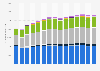 Passenger miles - transit traffic in the United States by type 1990-2016
