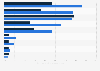 Italy: stalking against female victims 2014