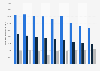 Circulation weekly newspapers in Luxembourg 2007-2015