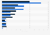 Italy: reasons for not buying online 2016, by type of product