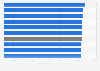 Luxury car financing brands: customer satisfaction index in U.S. 2015