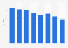 Italy: European Parliament election turnout 1979-2014