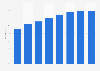 Internet : usage des particuliers grecs pendant l'année précédente 2010-2017