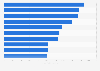 Leading hospitals in the U.S. by full-time employees 2016