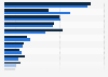 Reasons for not participating in sport or physical activity in Wales 2014, by gender