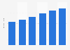 Online expenditure as a share of total household expenditure in Denmark 2013-2015