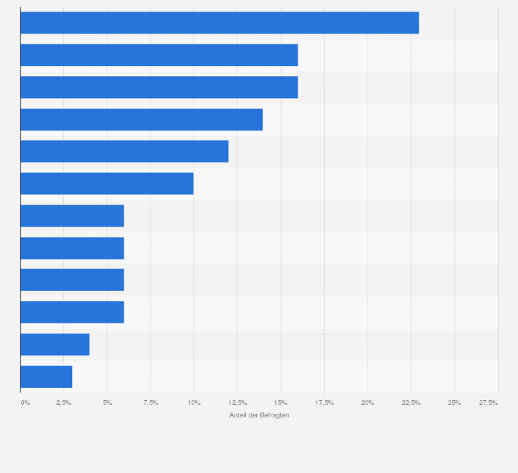 Statistik: Ranking der beliebtesten Fernsehserien aus dem Genre Historisch in Deutschland im Jahr 2016