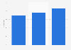 Online retail of goods as a share of retail sales in Denmark 2011-2014
