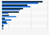 Italy: main reasons for buying off-line rather than online 2016