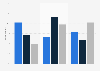 E-commerce sales in Denmark 2015, by industry and type