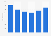 Daily average audience reach of TV channel Rai News 24 in Italy 2013-2018