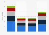 Number of cinema tickets sold in Denmark 2017-2018, by region