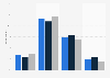 Interest in Zika virus news in the U.S. by gender