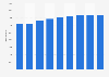 Entreprises du secteur de l'information et de la communication en Autriche 2008-2016