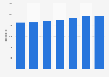 Entreprises du secteur de l'information et de la communication en Finlande 2008-2014