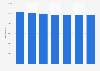 Entreprises du secteur de l'information et de la communication en Italie 2008-2014