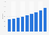 Entreprises du secteur de l'information et de la communication en Pologne 2008-2016