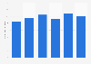 Average weekly consultation hours of doctors in Germany in 2009