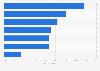 Reasons for purchasing online in enterprises in Denmark 2015