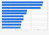 Películas animadas más taquilleras de la Red Europea de Cines por entradas 2010-2014
