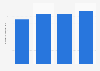 Average frequency of online purchases of goods purchased online Q1 2016, by device