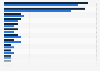 Audience market share of TV stations in Denmark 2015, by gender