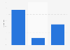 Availability of mobile e-commerce website versions in Denmark 2015
