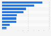 Payment options on e-commerce sites in Denmark 2015