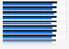 Länderranking nach durchschnittlicher Körpergröße von Frauen 2014