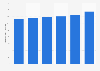 Visitor accommodation employment in the United Kingdom (UK) 2009-2014