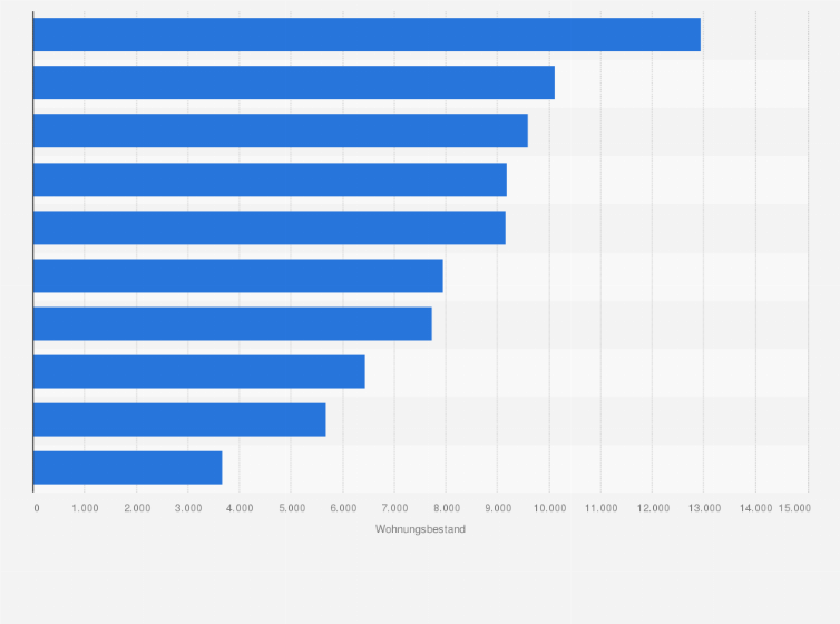 Statistik: Bestand an Wohneinheiten der TAG Immobilien AG im Jahr 2024 nach Regionen in Deutschland
