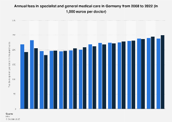 What is Fitbit Labs visual data 8