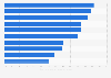 EMV card usage experience in the U.S. 2016