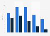 Share of people who watch the Premier League on TV and online in 2014, by age group