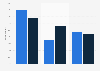 Share of fans who watched the Premier League on ESPN or Eurosport in 2014, by device