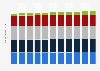 Forecast of population growth in Denmark 2018-2028, by age group