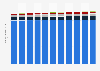 Forecast of population growth in Denmark 2018-2028, by origin