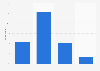 Italy: looking at adult-only websites 2015