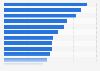 Share of teenagers aware of the dangers on the Internet in Italy 2015