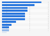 Online dangers experienced by teenagers in Italy 2015