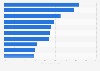 Banking experience in the U.S. 2015