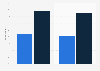 Frequency of accessing sports content online in Great Britain in 2014, by device